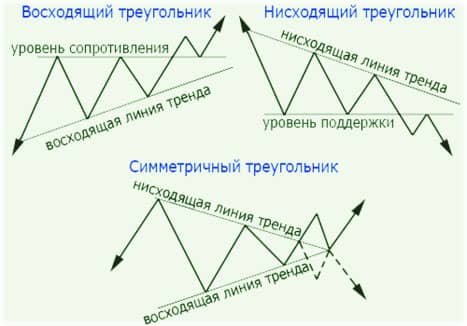 Виды Треугольников