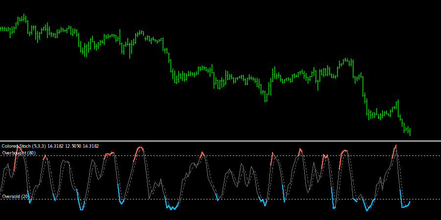 Что такое Color stochastic 2